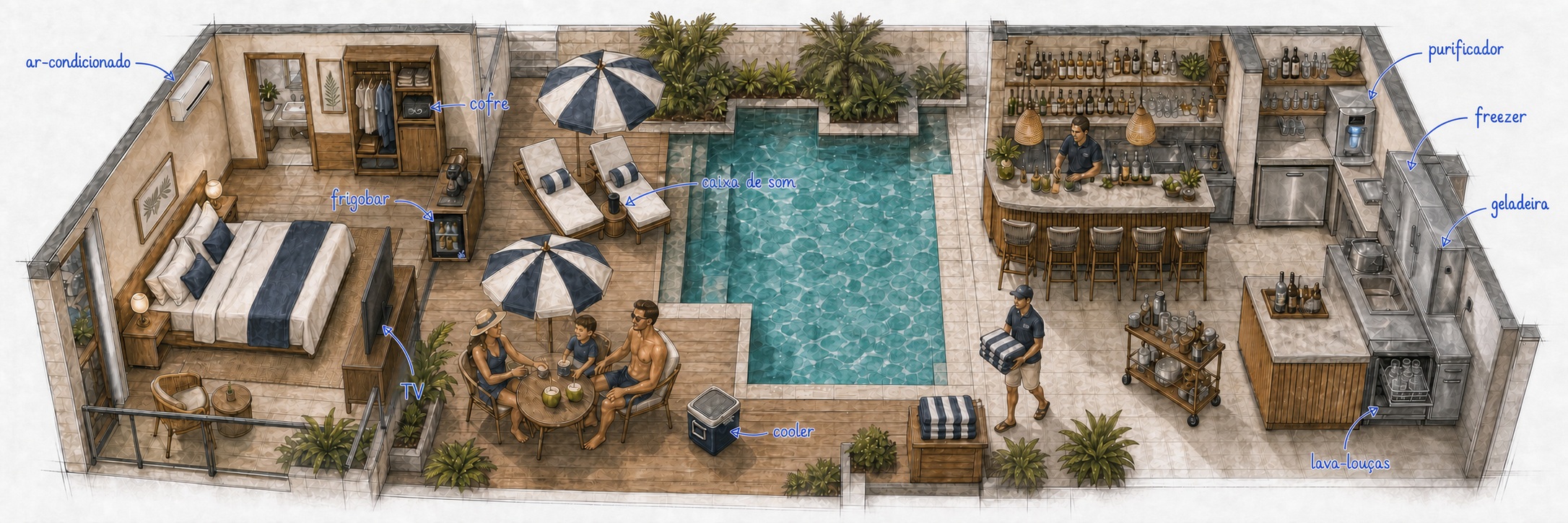 Planta de uma unidade de hotel com os equipamentos indicados por setas: ar-condicionado, cofre, frigobar e TV na suíte; caixa de som e cooler na área da piscina; purificador, freezer, geladeira e lava-louças no bar e na cozinha.